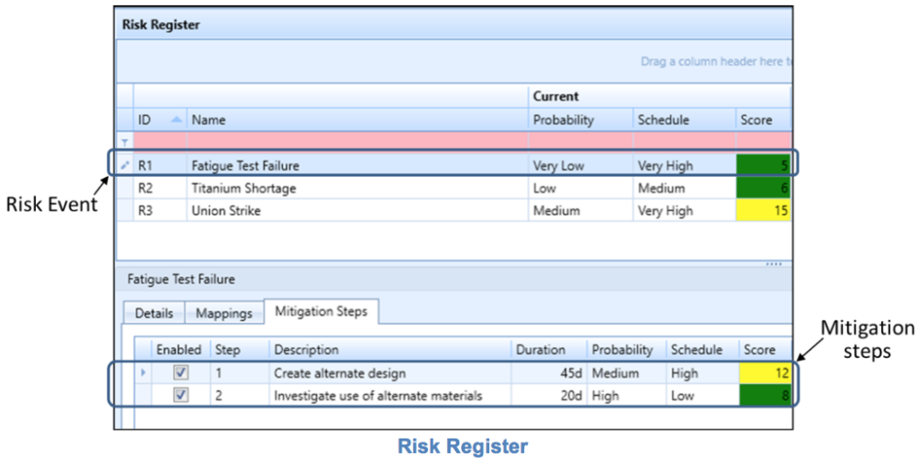EVMS: risk registers