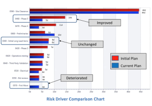 EVMS: Risk Driver Comparison